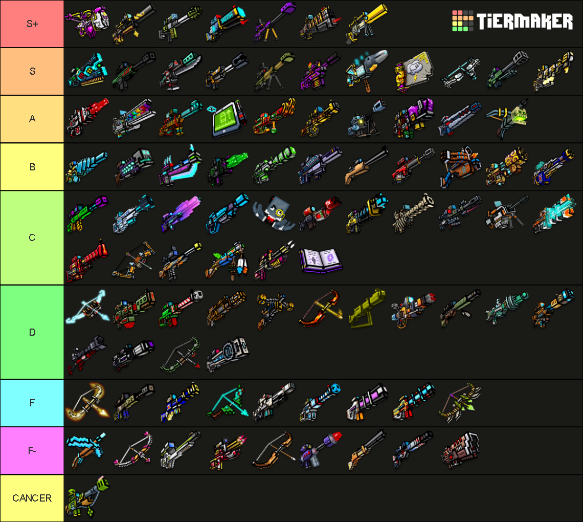 Pixel Gun 3D - ALL Snipers Tier List (Community Rankings) - TierMaker