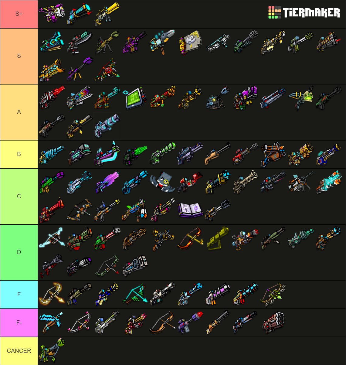 Pixel Gun 3D - ALL Snipers Tier List (Community Rankings) - TierMaker