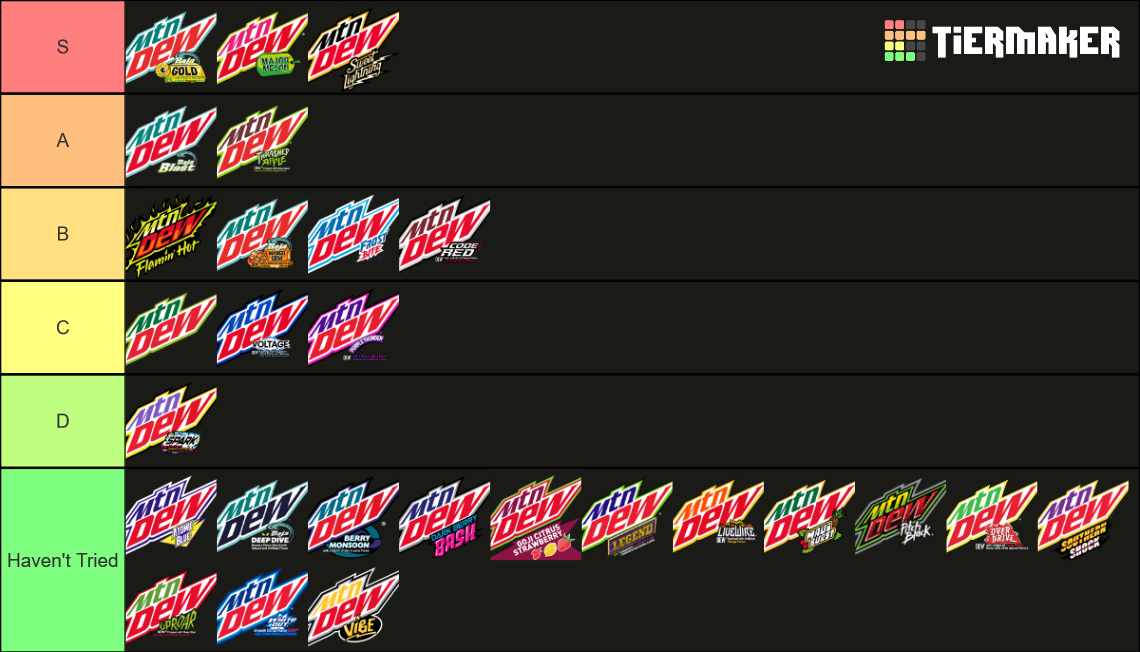 MTN Dew Flavors '22 Tier List Rankings) TierMaker