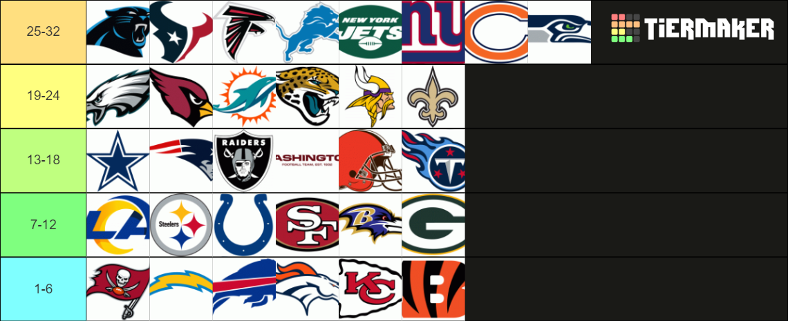 Nfl Power Rankings Predictions 2021 2022 Tier List Community Rankings