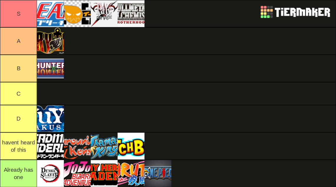 Animes As A Fighting Game Tier List 520295 1668569667 