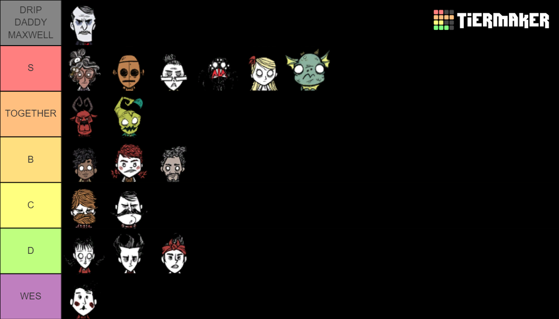 Don't Starve Together Characters (up to Wanda) Tier List