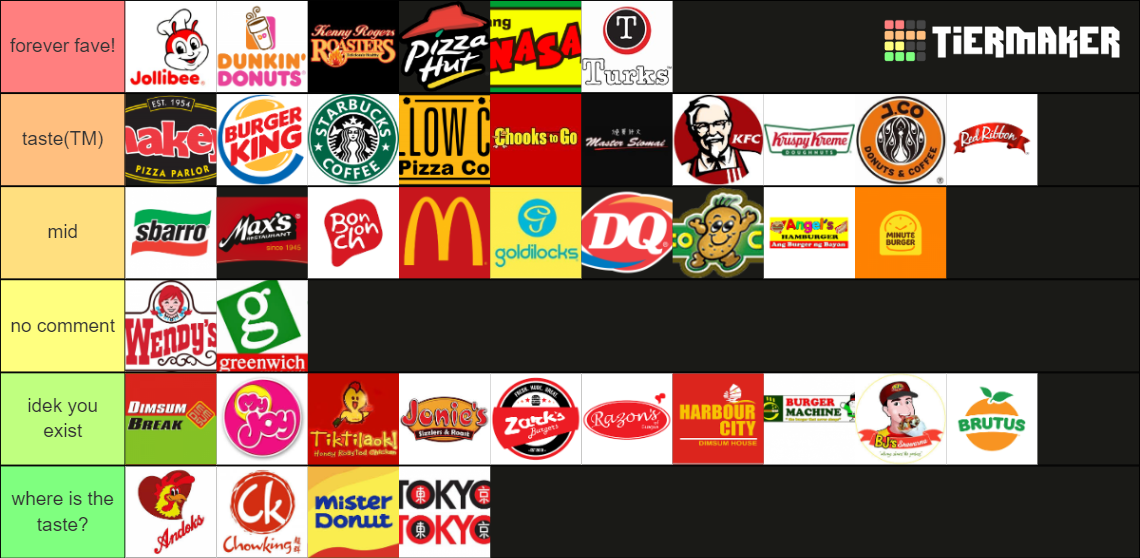 Filipino Fast Food Chain Tier List (Community Rankings) - TierMaker