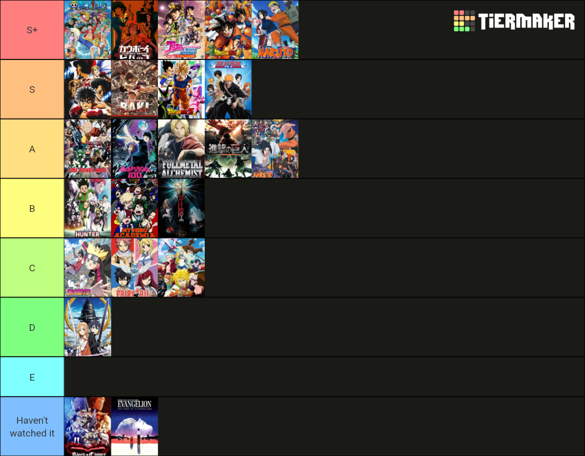 Best Animes of All Time Tier List Rankings) TierMaker