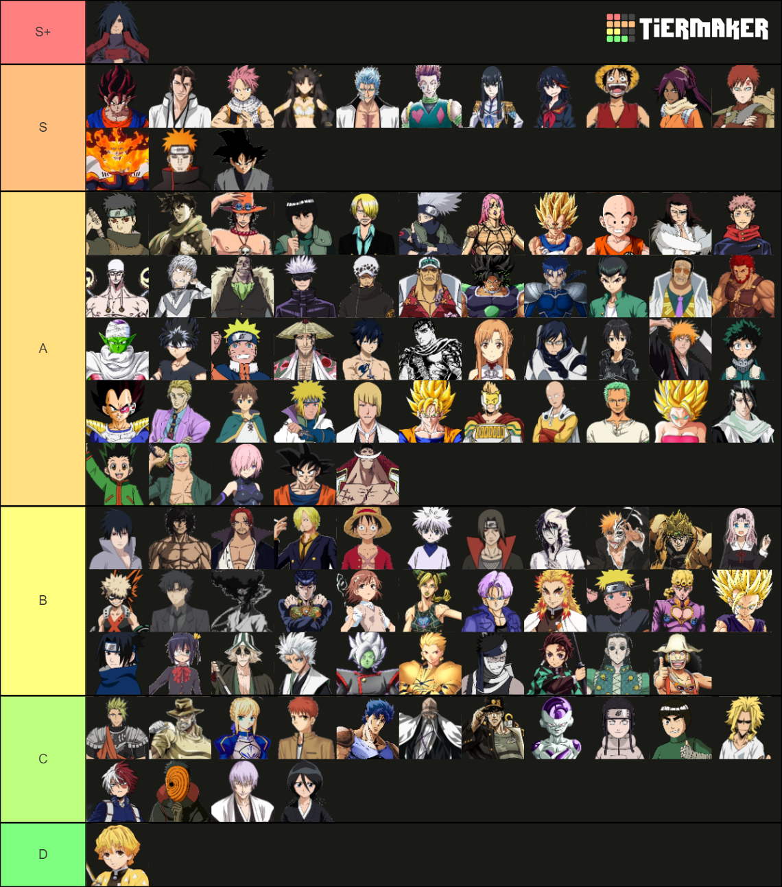 ANIME BATTLE ARENA TIER LIST (JULY 2022 UPDATE) Tier List (Community ...