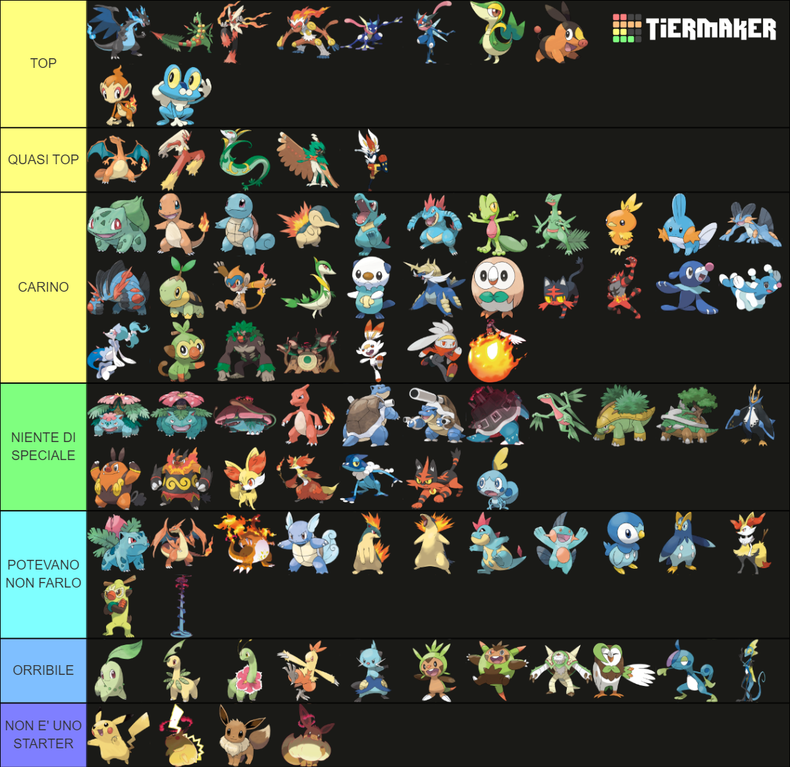 Ultimate Pokemon Starter List Tier List Rankings) TierMaker