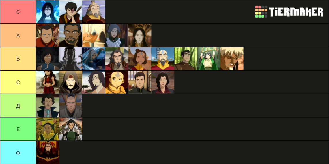 Avatar Aang and Korra all the characters Tier List (Community Rankings ...