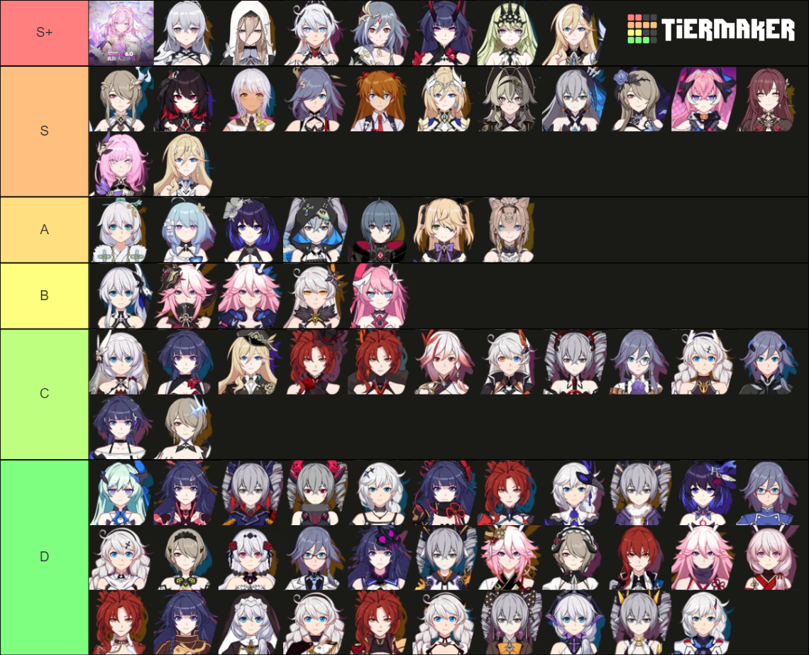 Honkai impact 3 Tier List (Community Rankings) - TierMaker