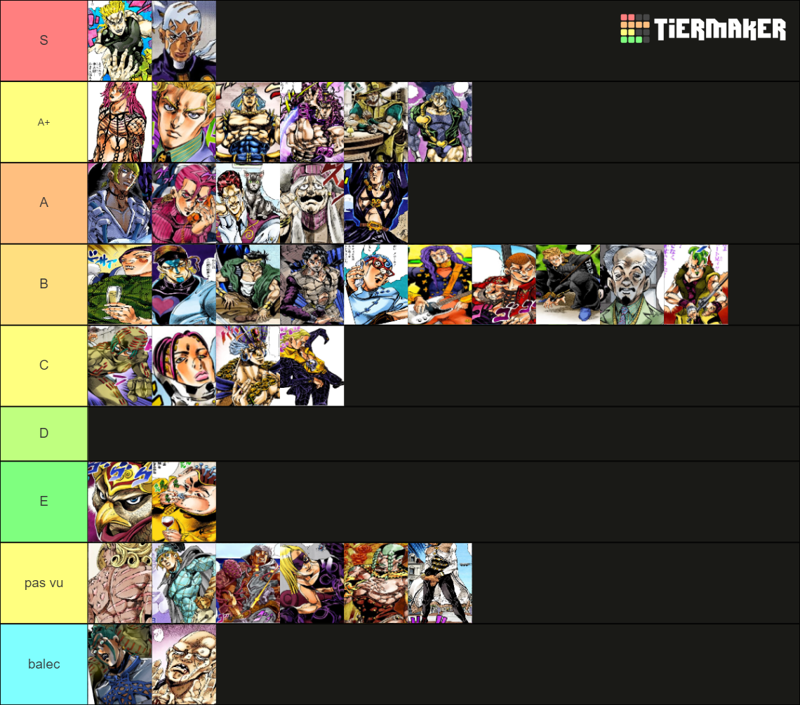 JoJo Antagonists Tier List Rankings) TierMaker