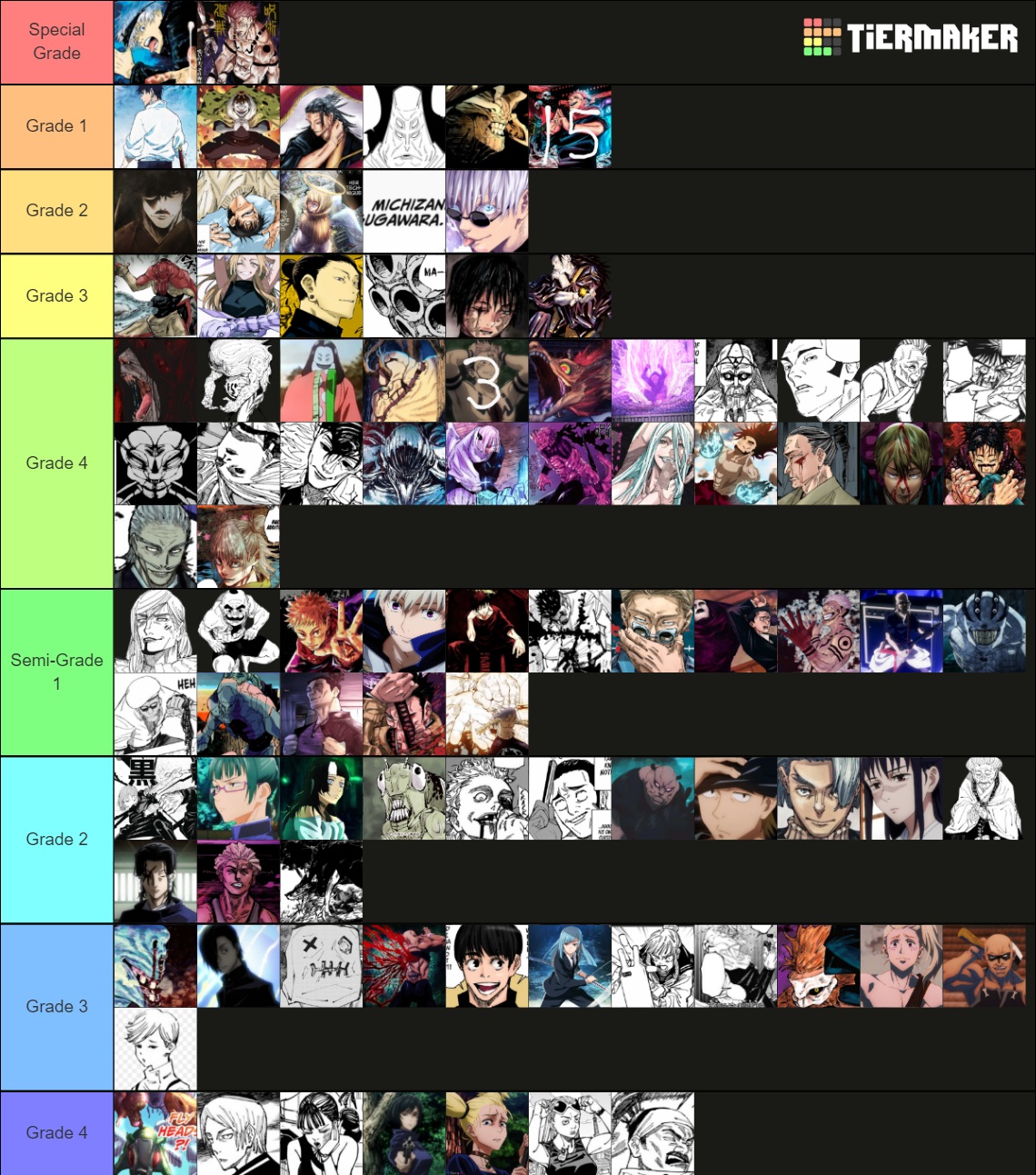 Jujutsu Kaisen Powerscaling (ongoing) Tier List Rankings