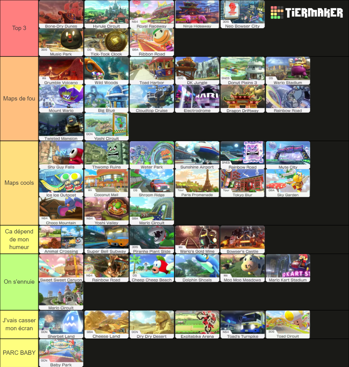 Mario Kart 8 Deluxe Track/Course + Booster DLC Wave 1 Tier List