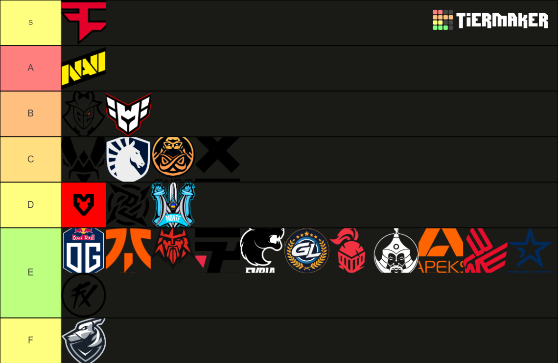 CSGO PARIS MAJOR WINNER 2023 Tier List (Community Rankings) - TierMaker