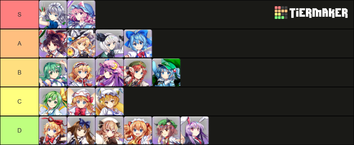 touhou-lostword-tier-list-community-rankings-tiermaker