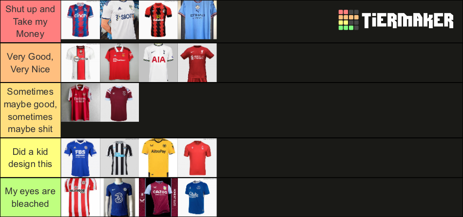 Premier League Home Kits 22/23 Season Tier List (Community Rankings ...