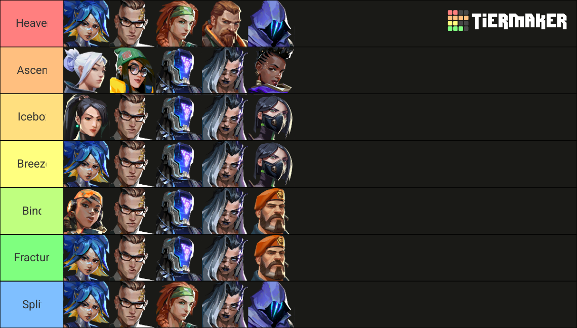 VALORANT Comp Maker Updated fade Tier List (Community Rankings) - TierMaker