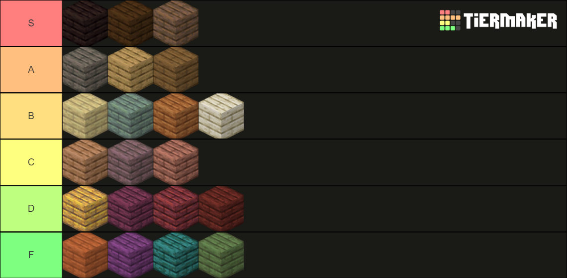 abnormals-wood-types-tier-list-community-rankings-tiermaker
