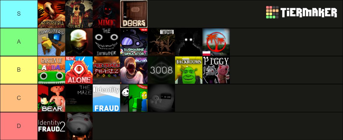 Roblox Horror Tier List (Community Rankings) - TierMaker