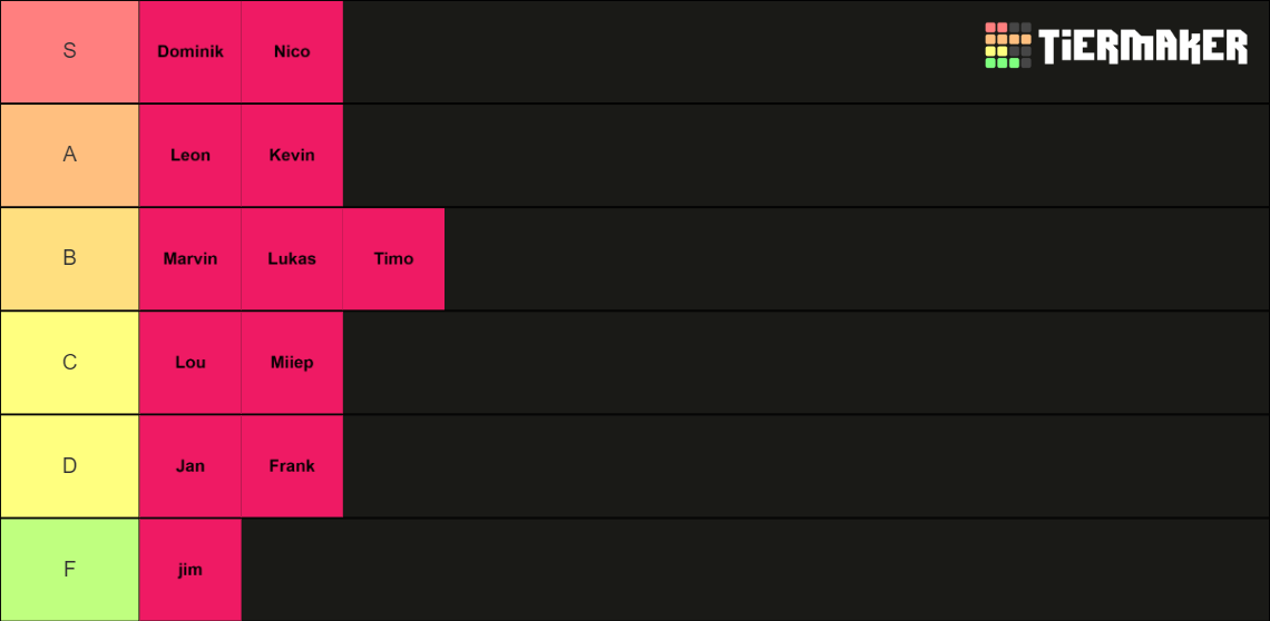 League of Legends Tier List Rankings) TierMaker