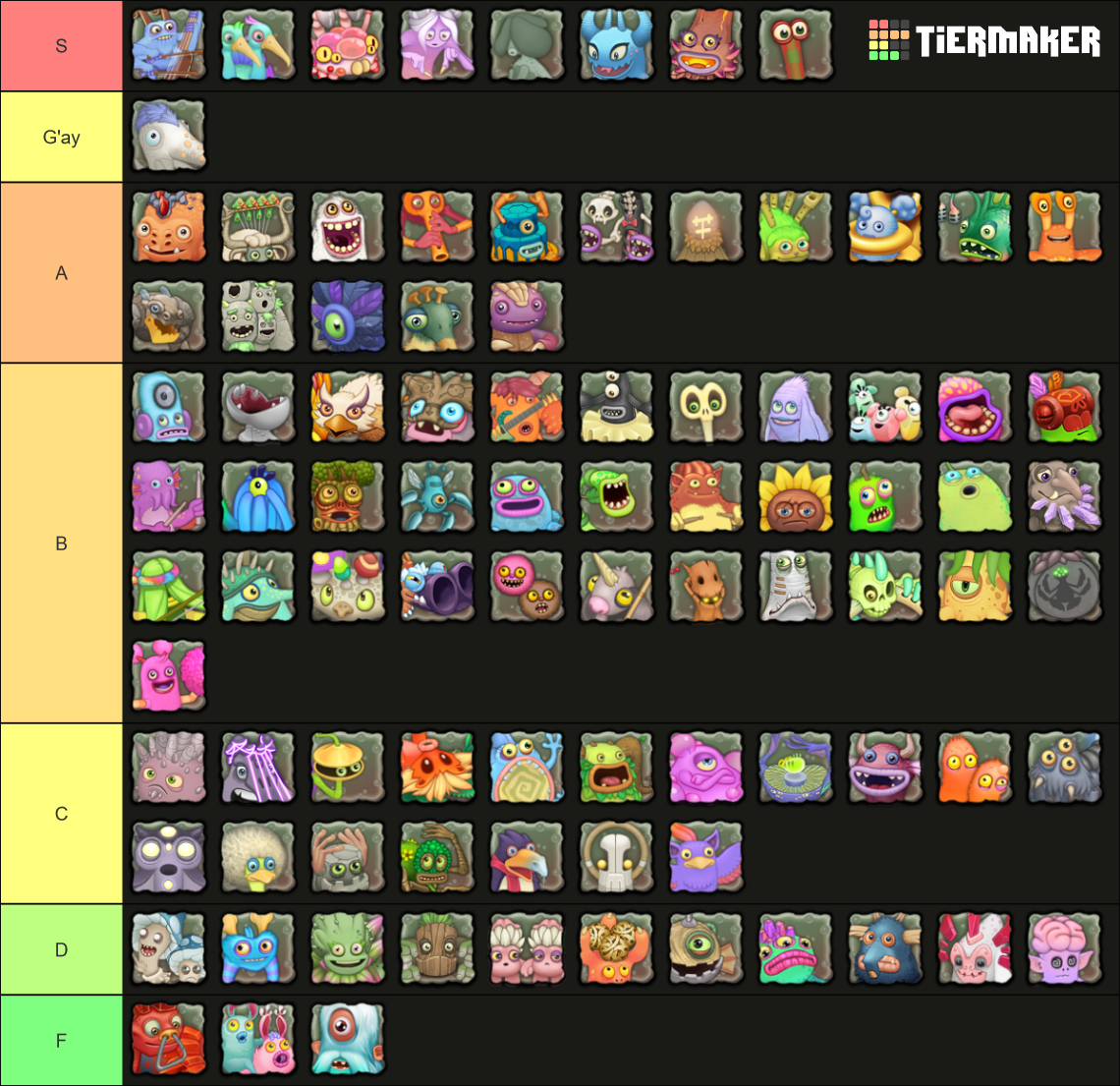 All Monsters (february 2023) Tier List (community Rankings) - Tiermaker