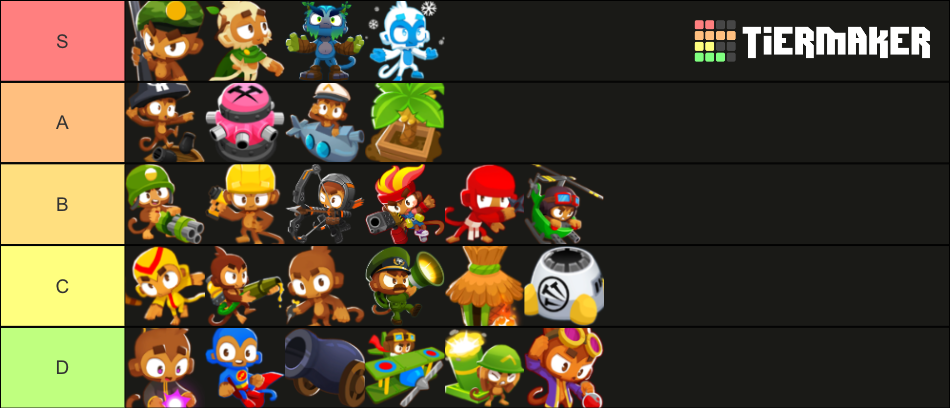 Bloons TD Battles 2 Tier List (Community Rankings) - TierMaker