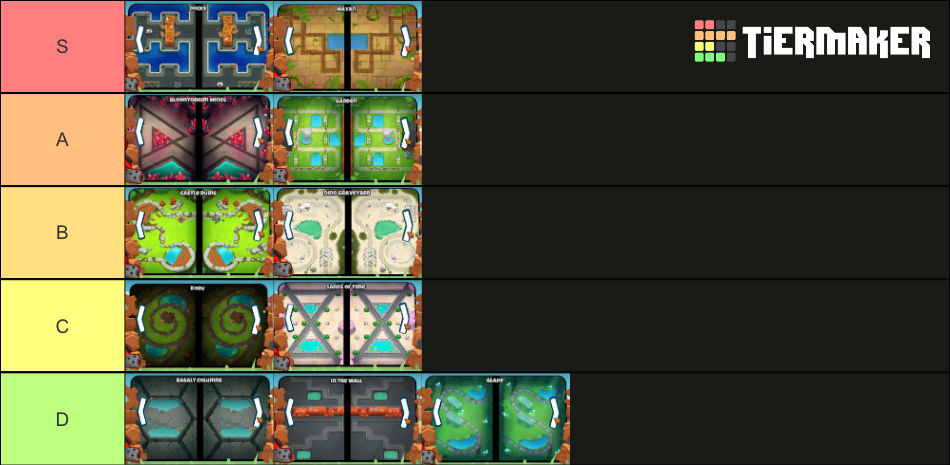 Bloons TD Battles 2 maps Tier List (Community Rankings) - TierMaker