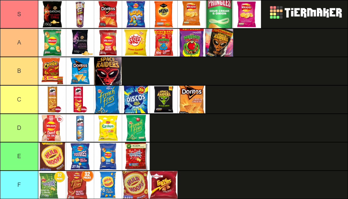 British Crisp Tier List (Community Rankings) - TierMaker