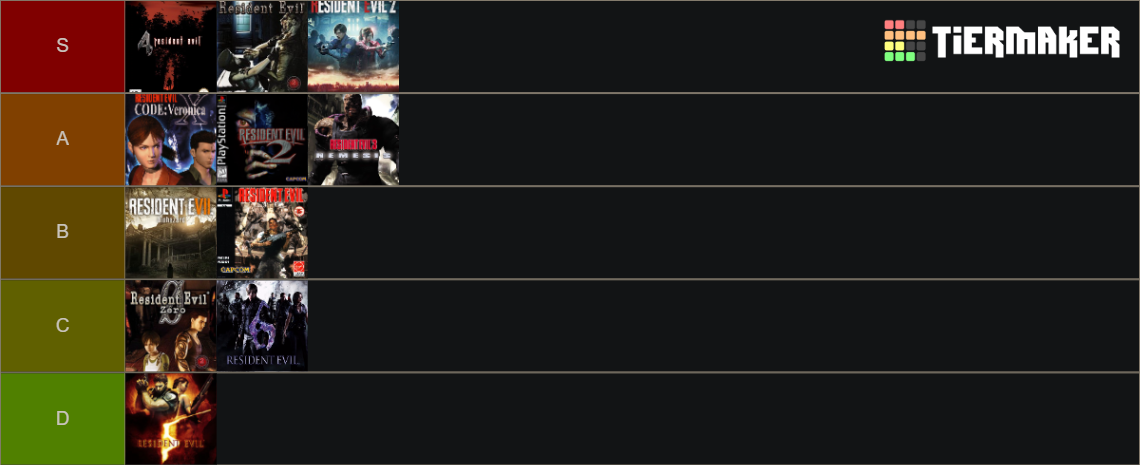 Resident Evil Games Tier List (Community Rankings) - TierMaker