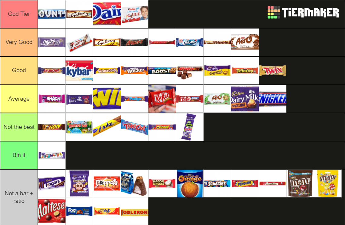 The Ultimate Irish Chocolate Bar Tier List Rankings) TierMaker