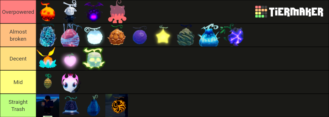 GPO PVP fruit Tier List (Community Rankings) - TierMaker