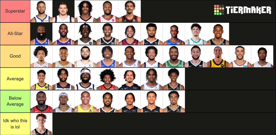 NBA Point Guards For the 20222023 Season Tier List Rankings