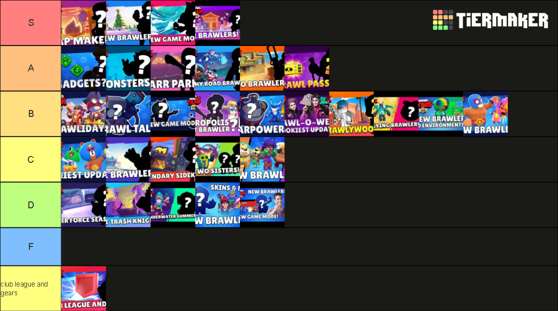 Brawl Stars update Tier List Rankings) TierMaker