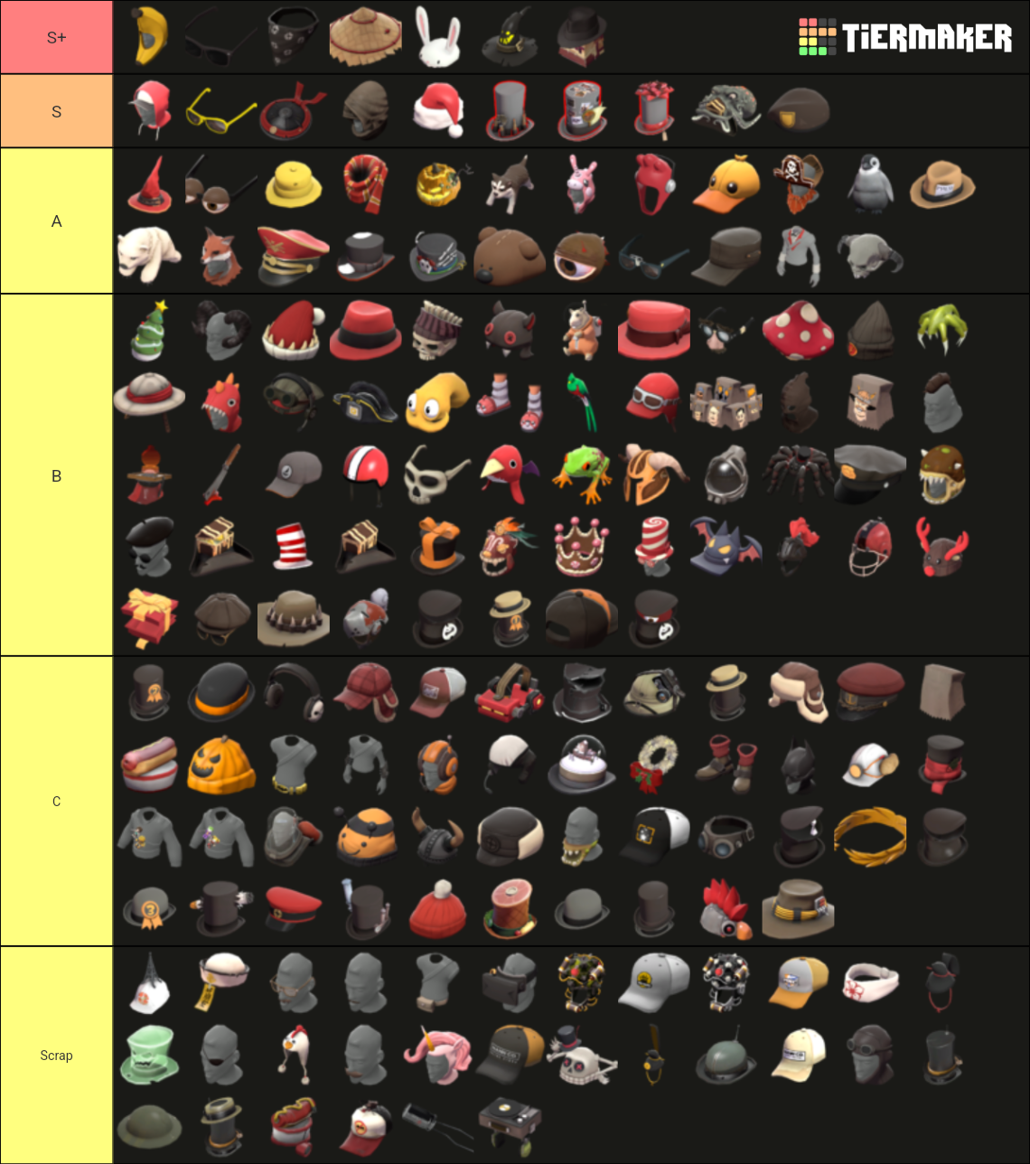 TF2 Allclass cosmetics Tier List Rankings) TierMaker