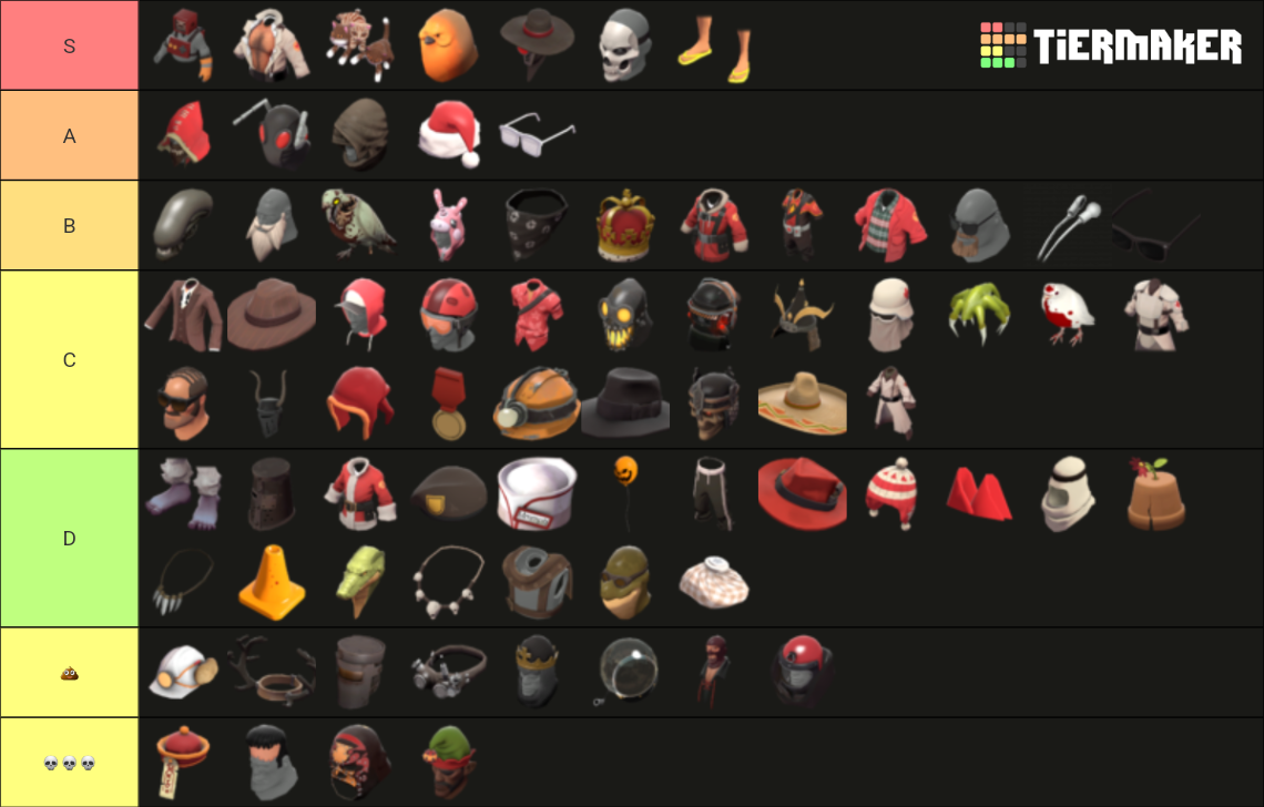 TF2 Cosmetics Tier List Rankings) TierMaker