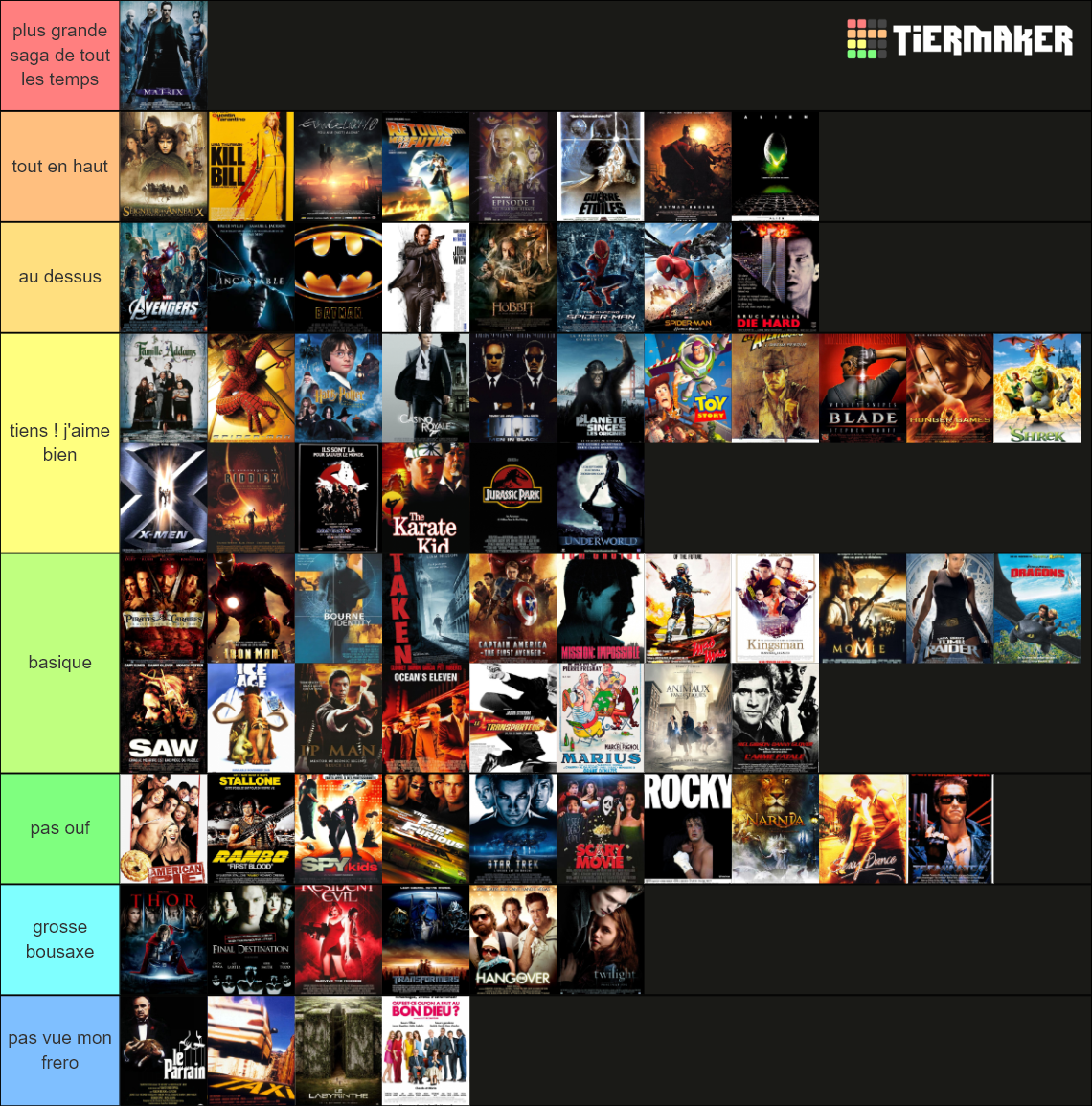 mon frerox c'est quoi ta saga pref Tier List (Community Rankings ...