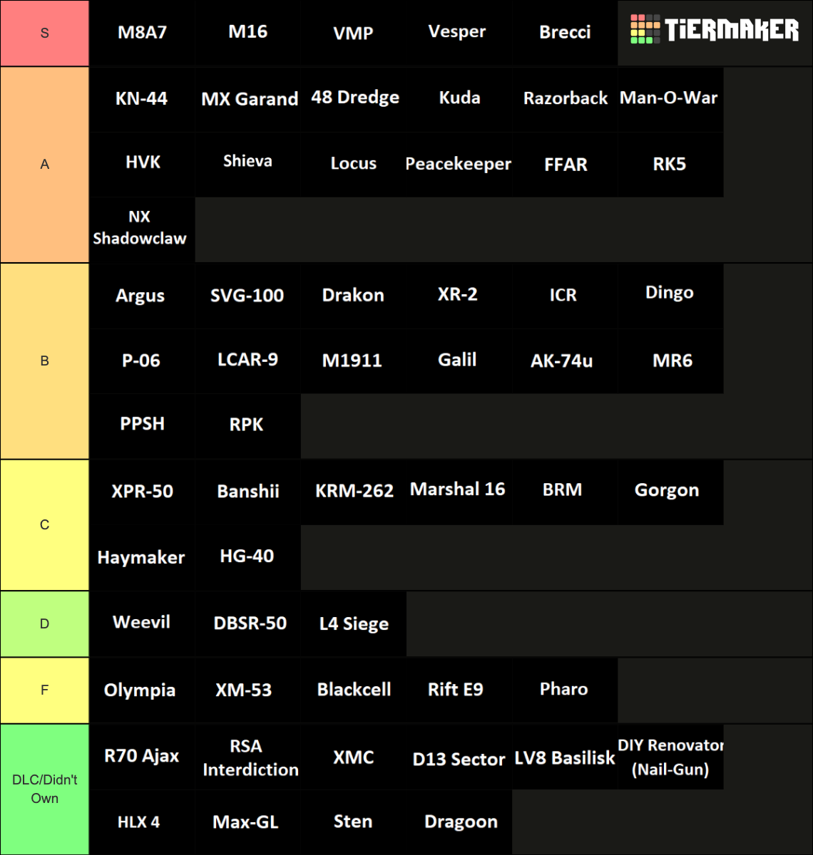 Black Ops 3 Weapon (txt) Tier List (Community Rankings) - TierMaker