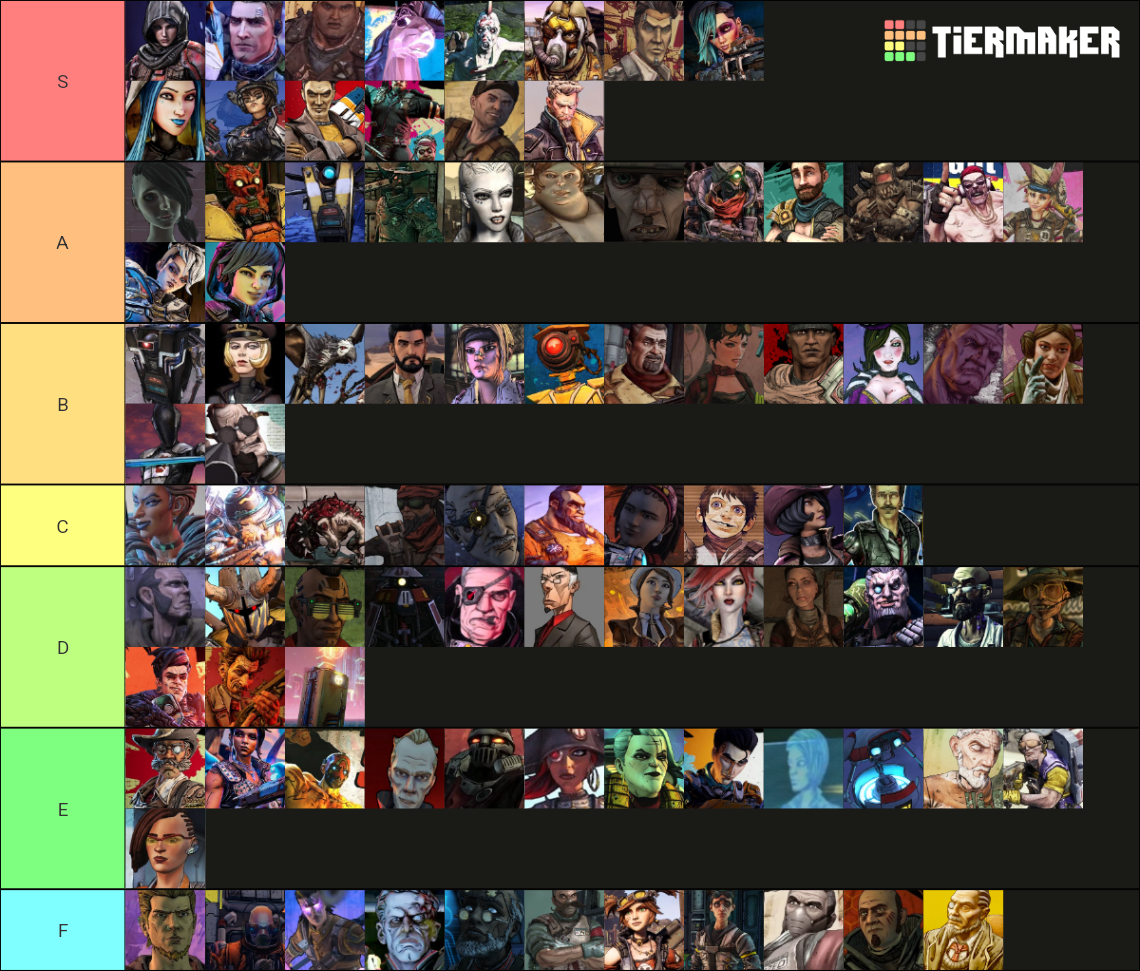 Borderlands all characters Tier List (Community Rankings) - TierMaker