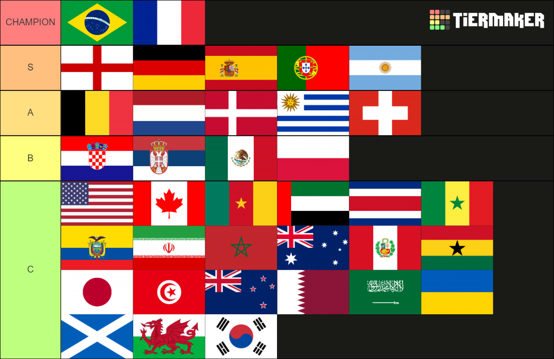 FIFA World Cup Qatar 2022 National Team Tier List Rankings