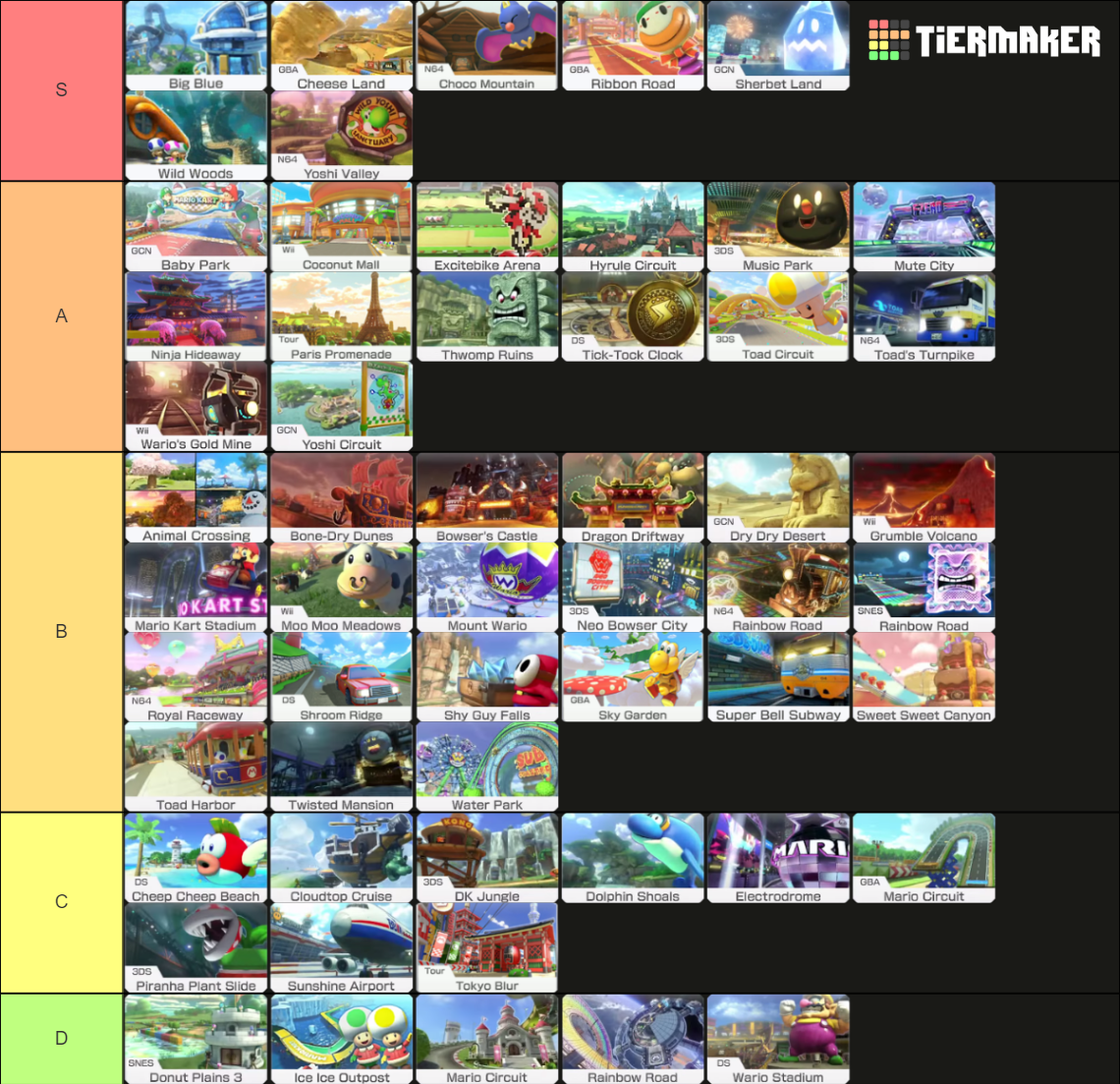 Mario Kart 8 Deluxe Track/Course + Booster DLC Wave 1 Tier List ...