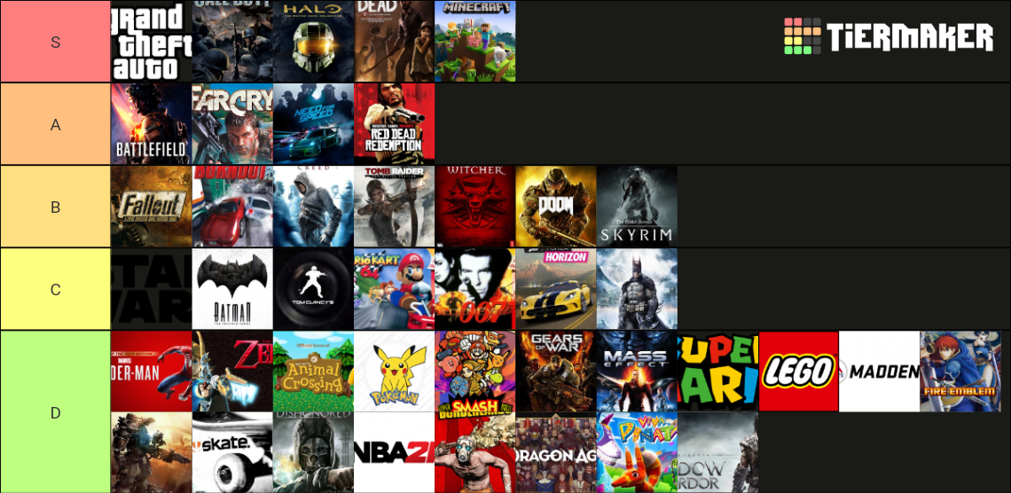 Video Game Franchises Tier List Rankings) TierMaker