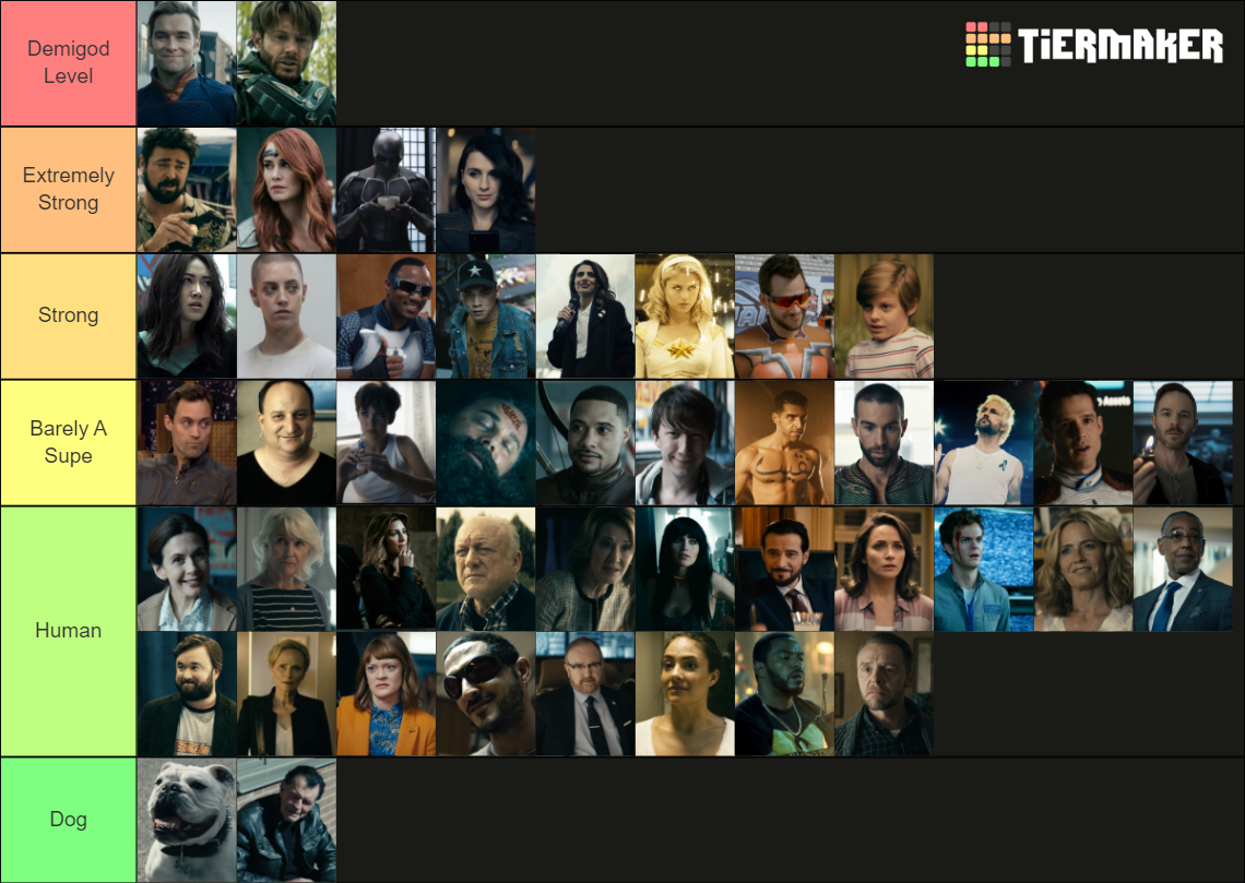 The Boys Characters Tier List (Community Rankings) - TierMaker