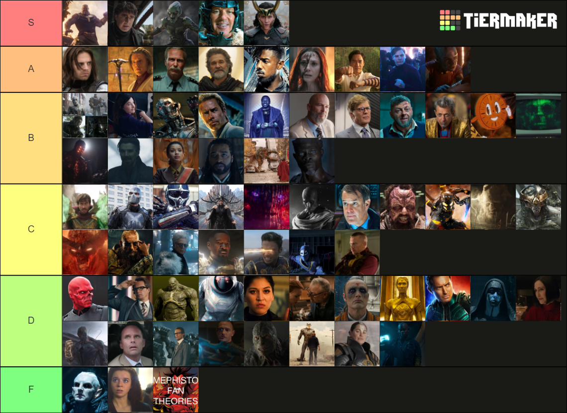 An Overly Thorough List of MCU Villains (July 2022) Tier List ...