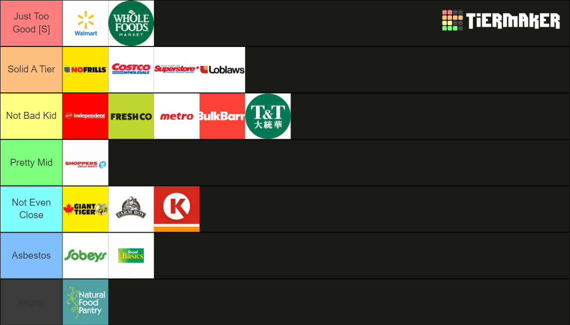 Grocery Store Tier List Community Rankings TierMaker grocery-store-tier-list-community-rankings-tiermaker