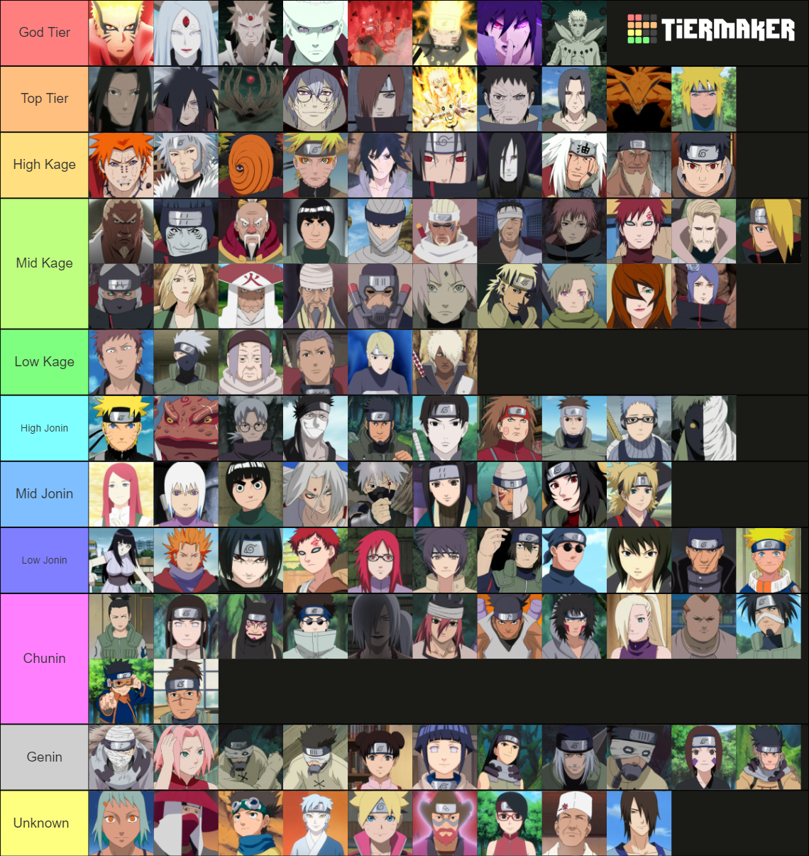 Every Naruto/Naruto Shippuden Characters Tier List (Community Rankings ...