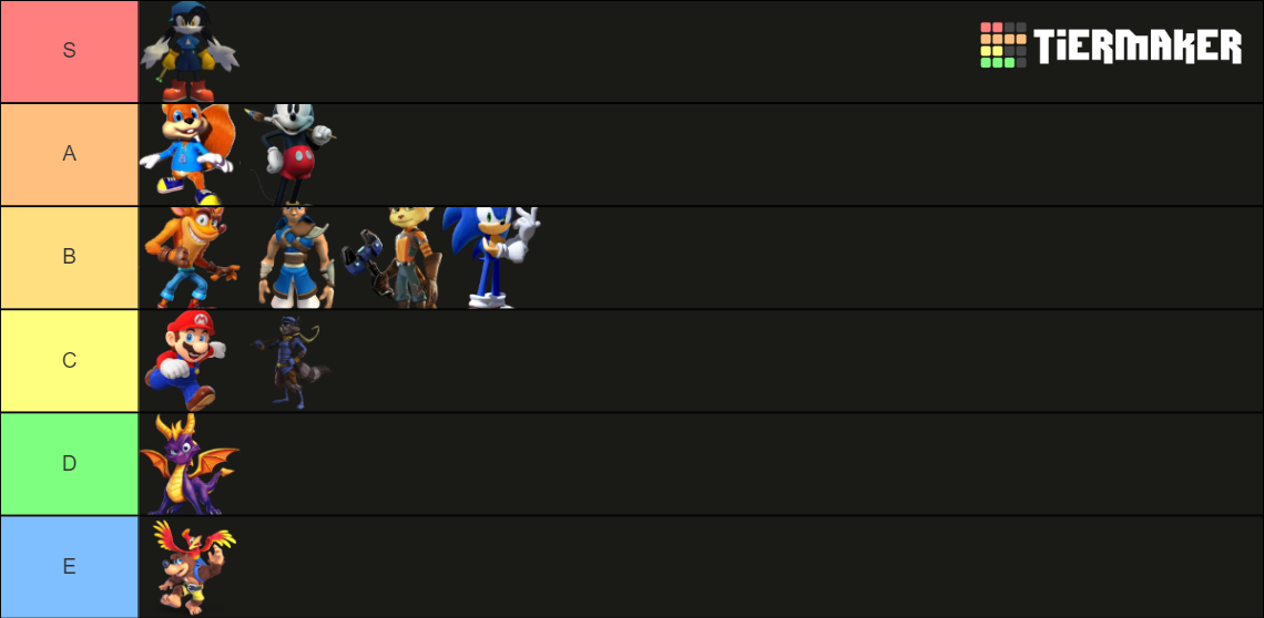 Platformer Mascots Ranked from Least to Most Trauma Tier List Rankings) TierMaker