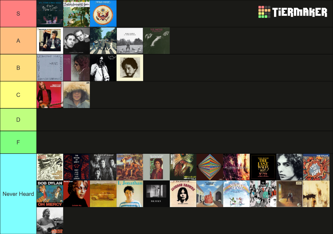Samcore Music Tierlist Tier List Community Rankings TierMaker samcore-music-tierlist-tier-list-community-rankings-tiermaker