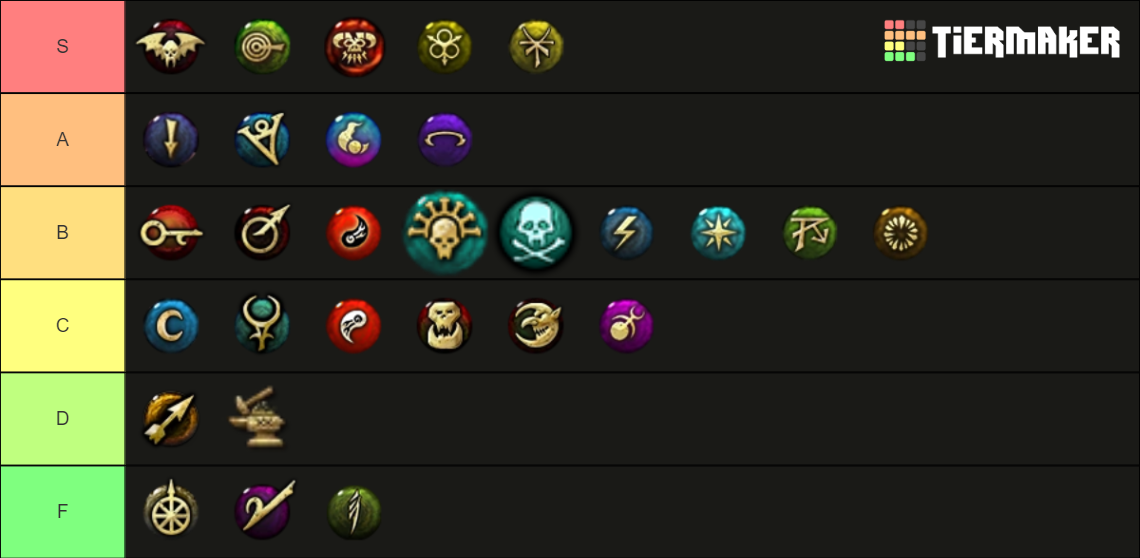 wh3-lore-tier-list-community-rankings-tiermaker