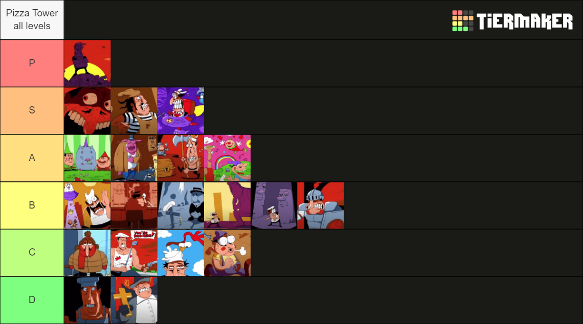 Pizza Tower Levels and Bosses Tier List Rankings) TierMaker