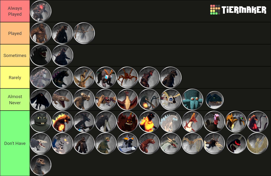 My Most Played Kaiju In Kaiju Universe Tier List Rankings