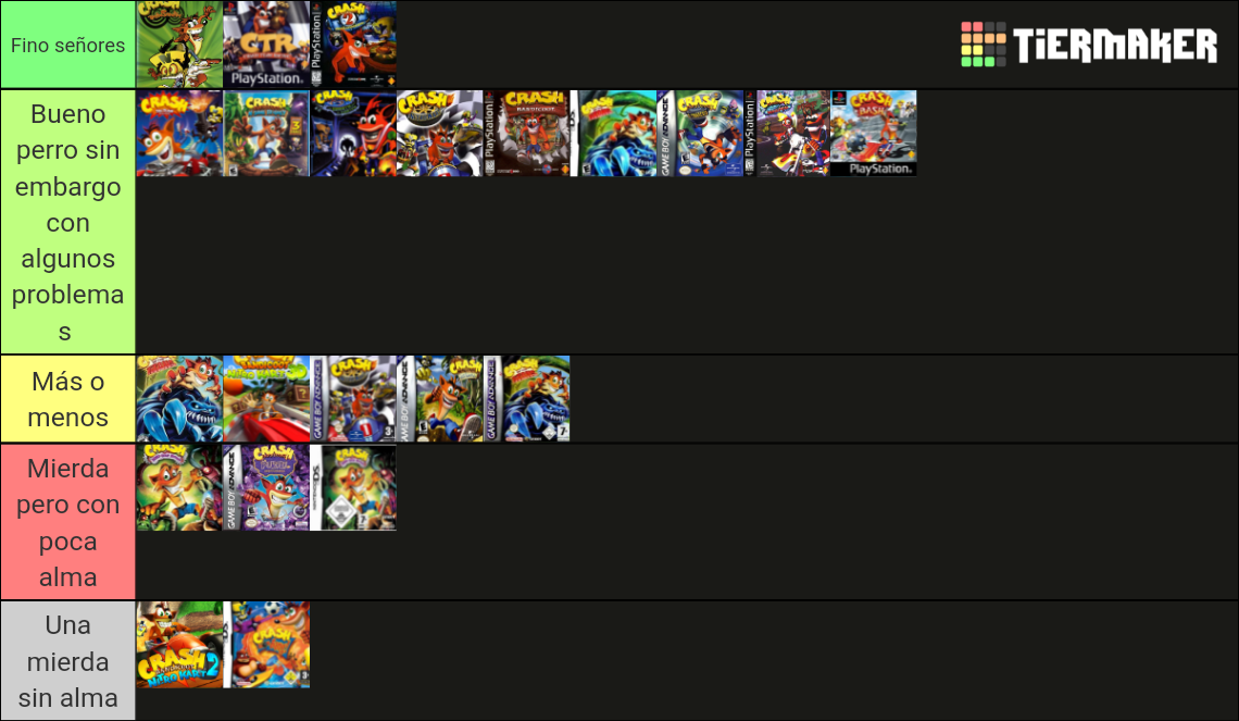 Crash Bandicoot Games Tier List Community Rankings TierMaker