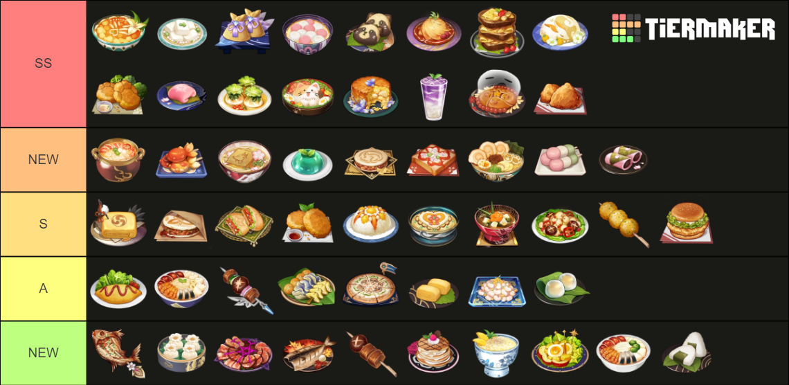 Genshin Impact 3.0 food and dishes Tier List Rankings